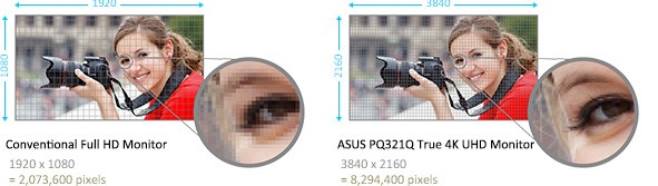 بیان تفاوت وضوح و کیفیت در تلویزیون های full hd و 4k uhd به زبان علمی تر