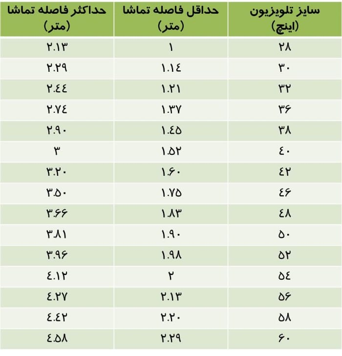 فاصله ی مناسب از تلویزیون